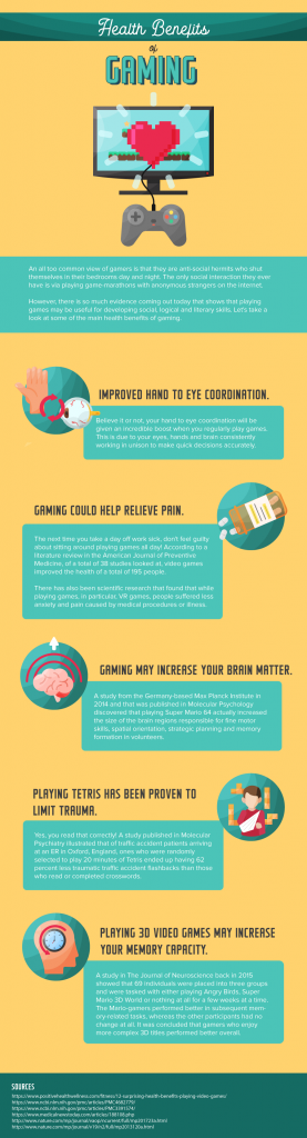 The Health Benefits Of Gaming – Infographic – Alicia Bell IFBB Pro and ...